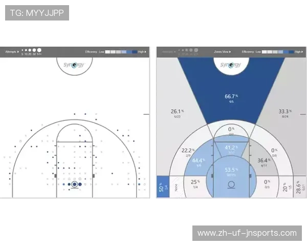 篮球比赛中“快攻选择顺序逻辑”是否能通过数据建模优化策略判断